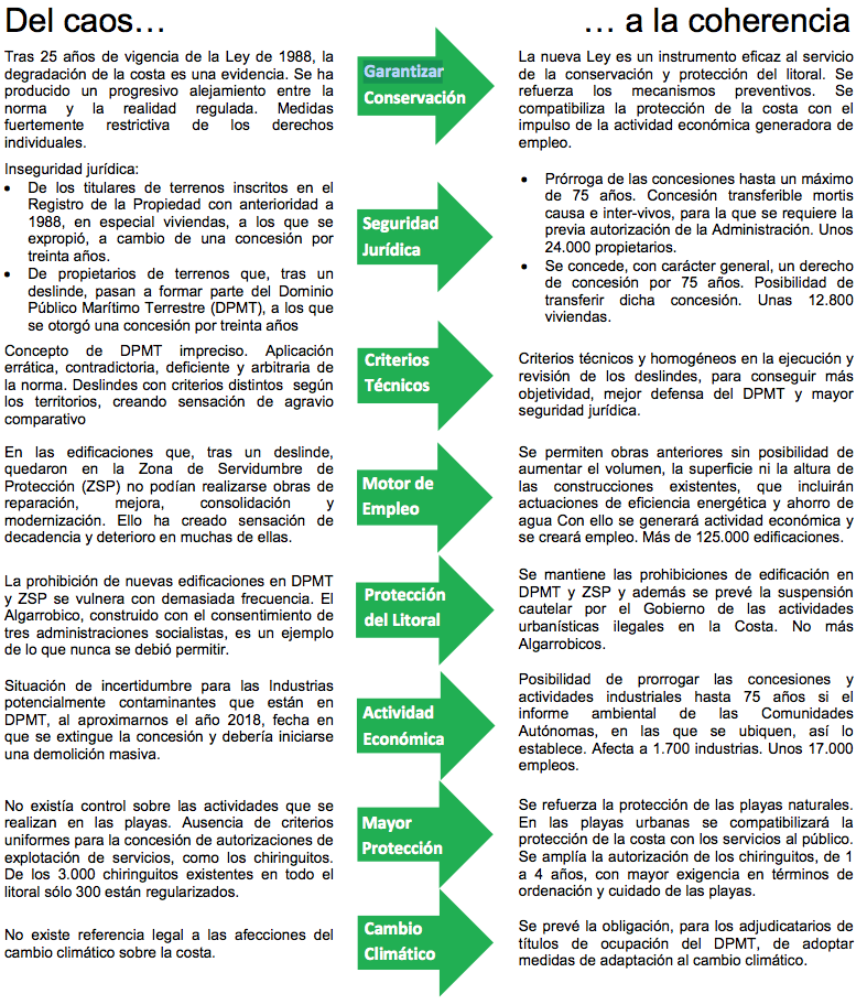 Ley de Costas: Del caos… a la coherencia