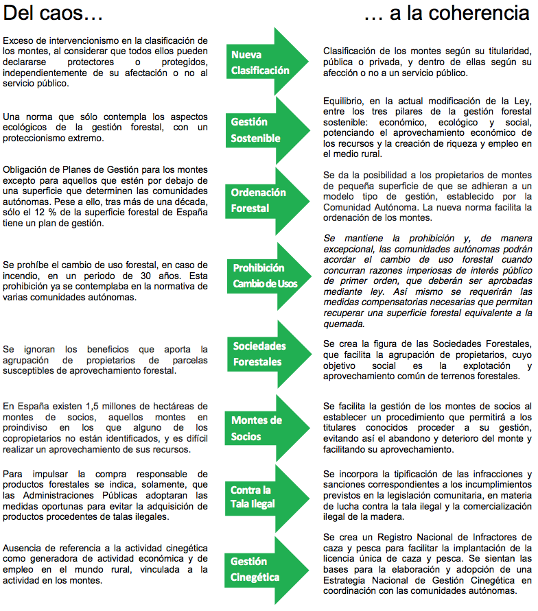 La nueva Ley de Montes