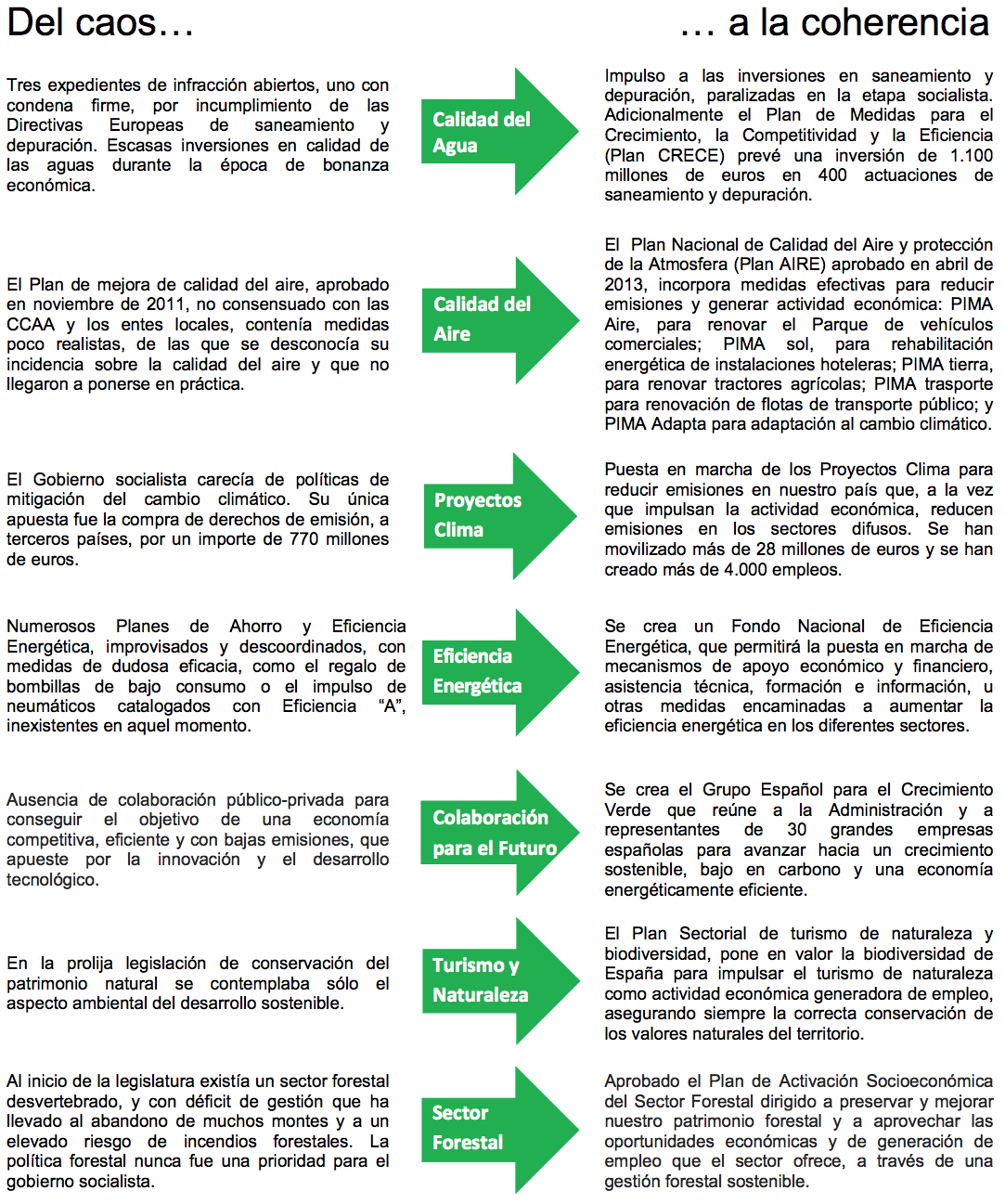 Del caos a la coherencia