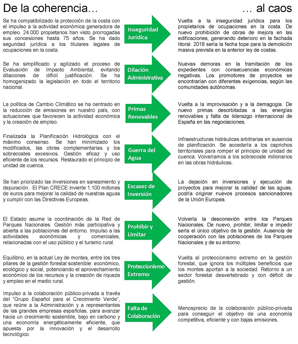 El Gobierno protege el medio ambiente