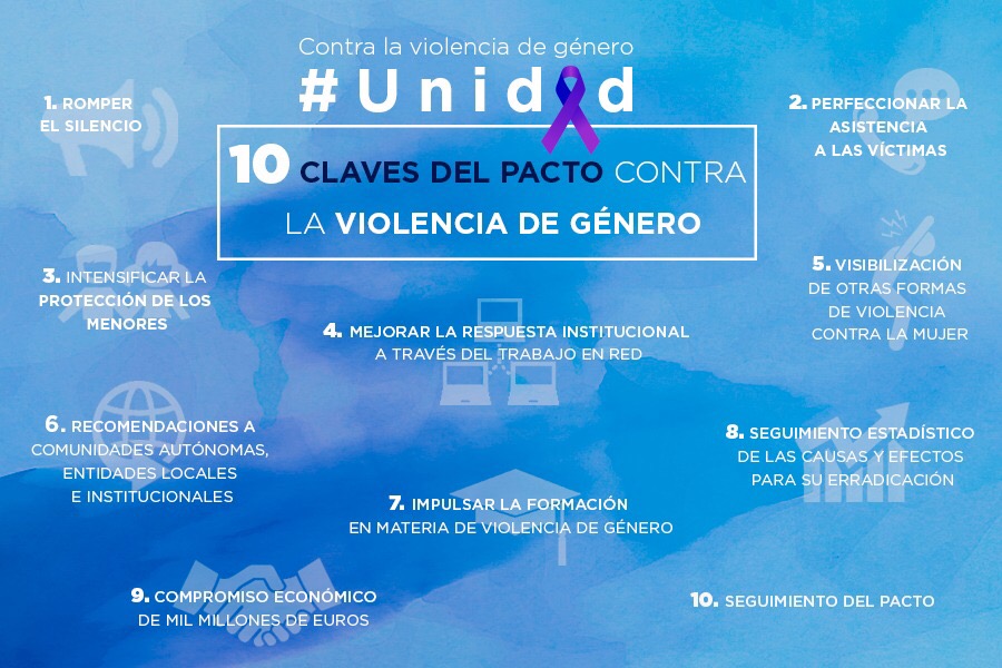 Las 10 claves del Pacto de Estado contra la violencia de género