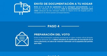 Voto por correo - Elecciones País Vasco 2016