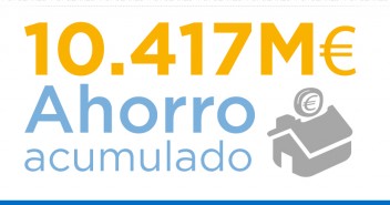 10.417M€ de ahorro acumulado gracias a la #ReformaAAPP