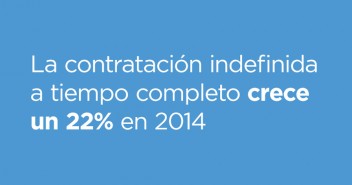 Contratación indefinida