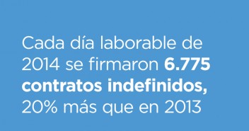 Contratación por día laborable