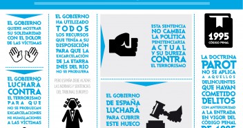 Infografía: Doctrina Parot