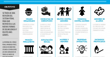Infografía: Código Penal