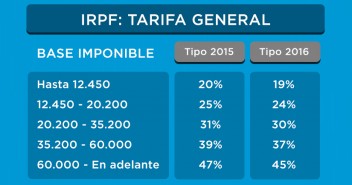 Nuevos tramos del IRPF 2015 - 2016