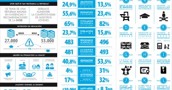 Infografía: LOMCE