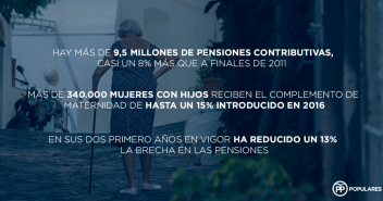 Hay más de 9,5 millones de pensiones contributivas en España, un 8% más que a finales de 2011