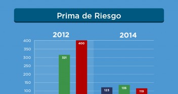 Prima de Riesgo 2014