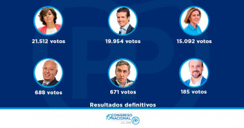 Resultados definitivos de la votación  