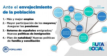  Líneas básicas de la Ponencia Social del próximo 18 Congreso Nacional del Partido Popular
