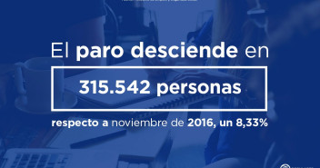 El paro desciende en 315.542 personas respecto a noviembre de 2016