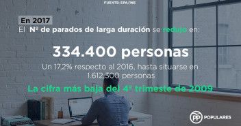 El número de parados de larga duración se redujo en 334.400 personas