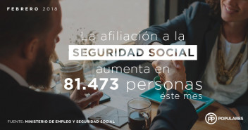 La afiliación a la Seguridad Social aumenta en 81.473 personas éste mes