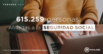 615.259 personas afiliadas a la Seguridad Social en el último año