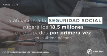 La afiliación a la Seguridad Social supera los 18,5 millones de ocupados por primera vez en la última década