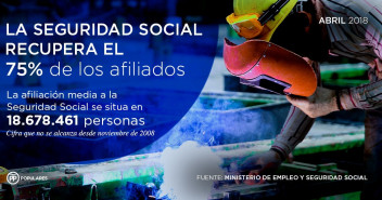 La Seguridad Social recupera el 75% de los afiliados