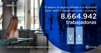 El número de mujeres afiliadas a la Seguridad Social vuelve a marcar un récord y se sitúa en 8.664.942 trabajadoras