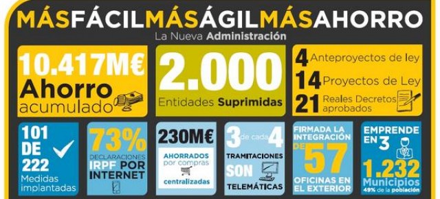 Claves de la Reforma de las Administraciones Públicas