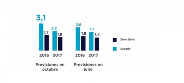 Más crecimiento y más empleo en cuatro años