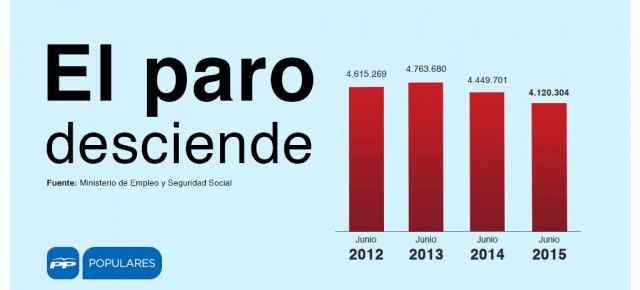 Datos paro Junio 2015