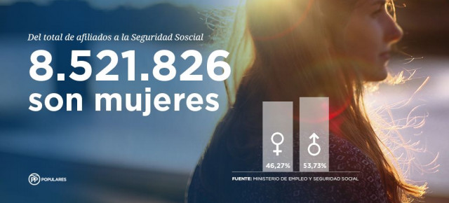 8.521.826 mujeres afiliadas a la Seguridad Social