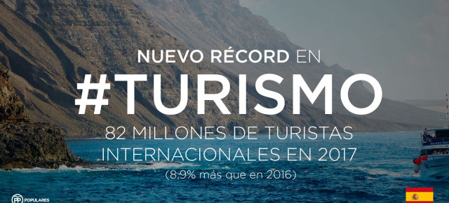 Se registran 82 millones de turistas internacionales en España durante 2017