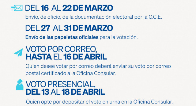 Voto CERA elecciones vascas