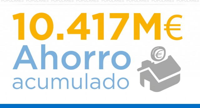 10.417M€ de ahorro acumulado gracias a la #ReformaAAPP