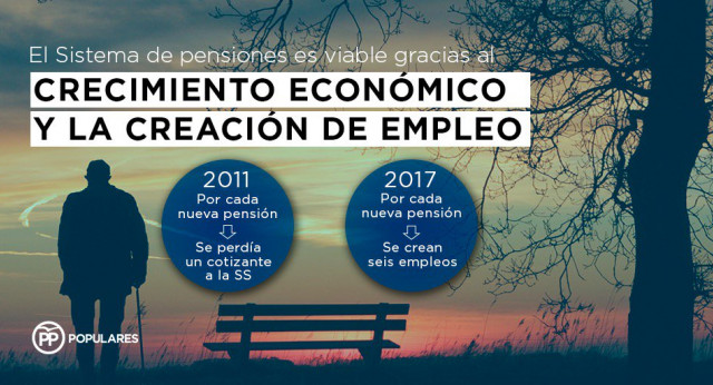 El Sistema de pensiones es viable gracias al crecimiento económico y la creación de empleo