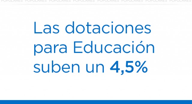 Educación 