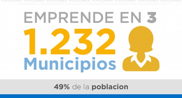 Emprende en 3 ya está al alcance del 49% de la población #ReformaAAPP
