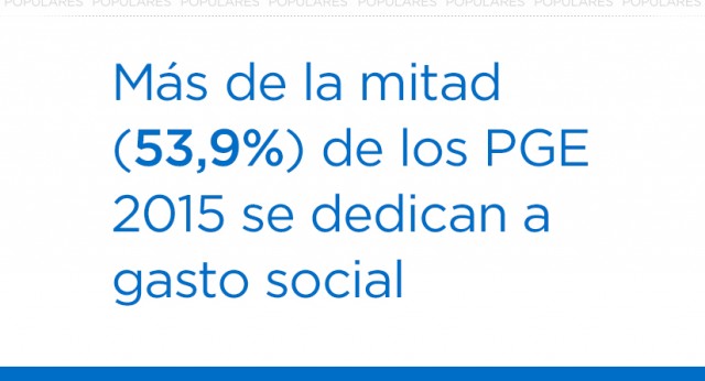 Gasto Social