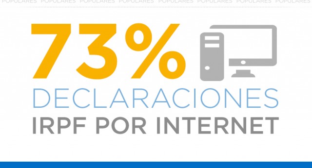 El 73% de las declaraciones de IRPF se hacen por internet #ReformaAAPP