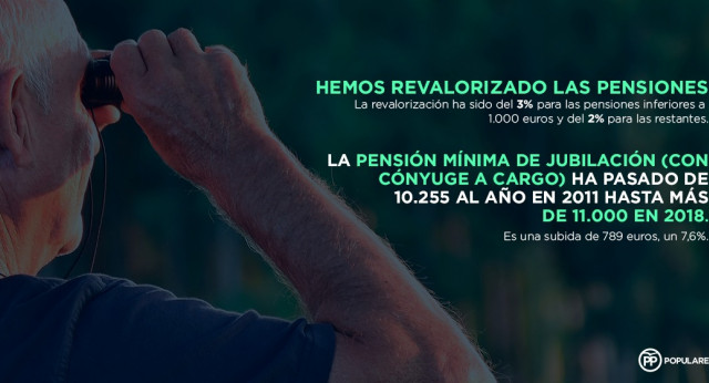 Hemos revalorizado las pensiones en un 3% para las inferiores a 1.000 euros y en un 2% para las restantes