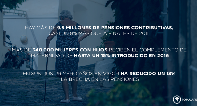 Hay más de 9,5 millones de pensiones contributivas en España, un 8% más que a finales de 2011