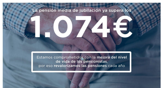La pensión media de jubilación ya supera los 1.074 €