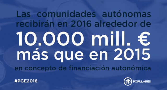 Más financiación para las CCAA