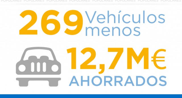 30% menos de vehículos oficiales #ReformaAAPP