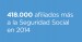 418.000 afiliados más a la Seguridad Social 