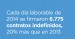 Contratación por día laborable