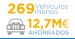 30% menos de vehículos oficiales #ReformaAAPP