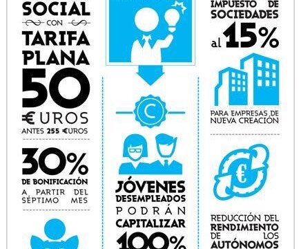 Medidas por el empleo juvenil