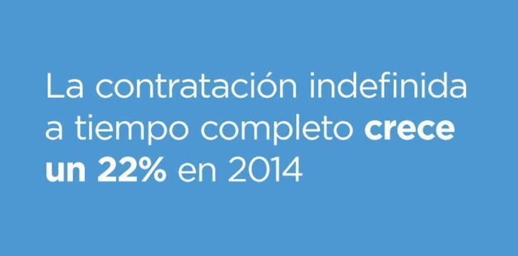 Contratación indefinida