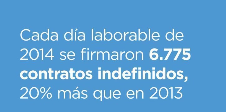 Contratación por día laborable