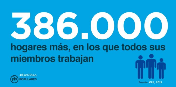 Datos EPA segundo trimestre 2015 (hogares ocupados)