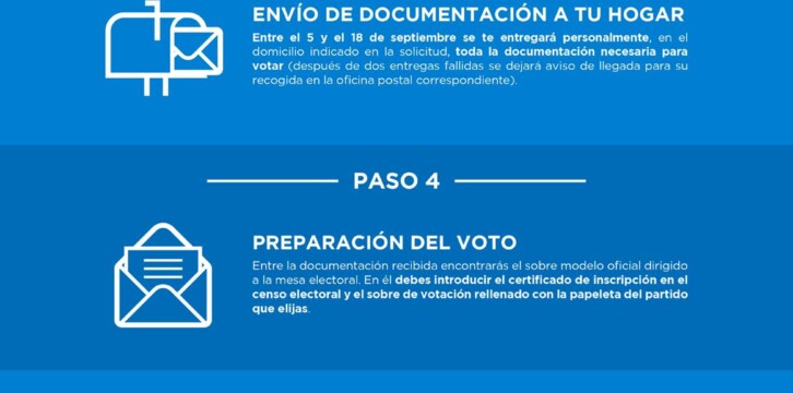 Voto por correo - Elecciones Galicia 2016