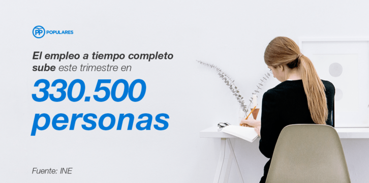 Empleo a tiempo completo